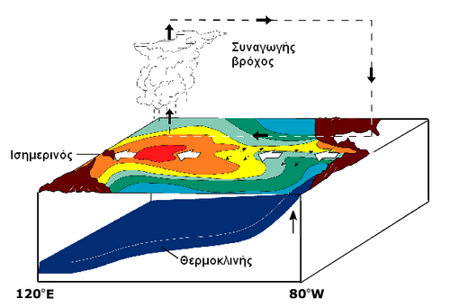el niño ελλάδα καιρός 2026